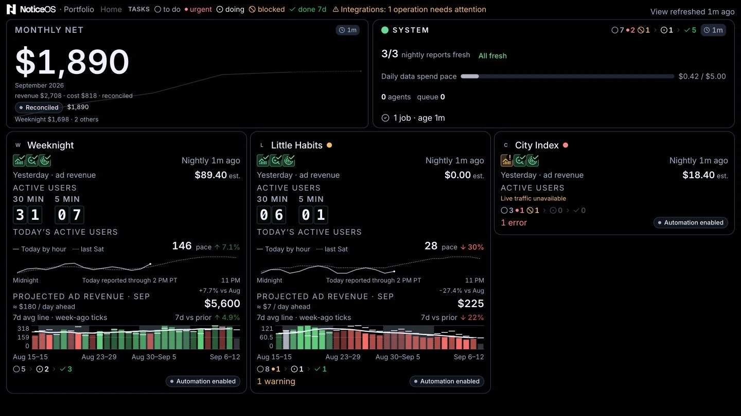 Actual NoticeOS Wall dashboard with simulated startup data